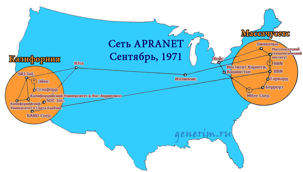 Схема сети APRANET, 1971 