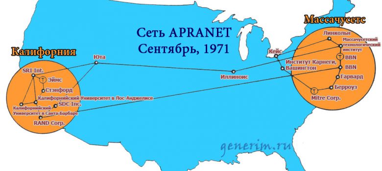 Схема сети APRANET, 1971